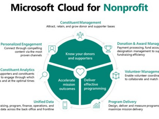 Microsoft officially launch Cloud for non-profit